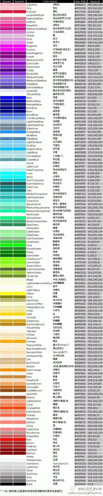 【非常齐全的颜色名称和编号】熟悉各种颜色的名称和编号在某些行业能
