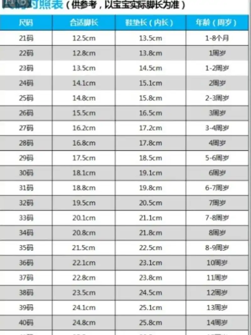 5.,前脚掌宽,之前选的18码13.7内长大,感觉17码就能穿.