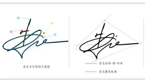 黄圣依签名设计作品丨南京孙老师丨艺术签名设计作品|平面|字体/字形|