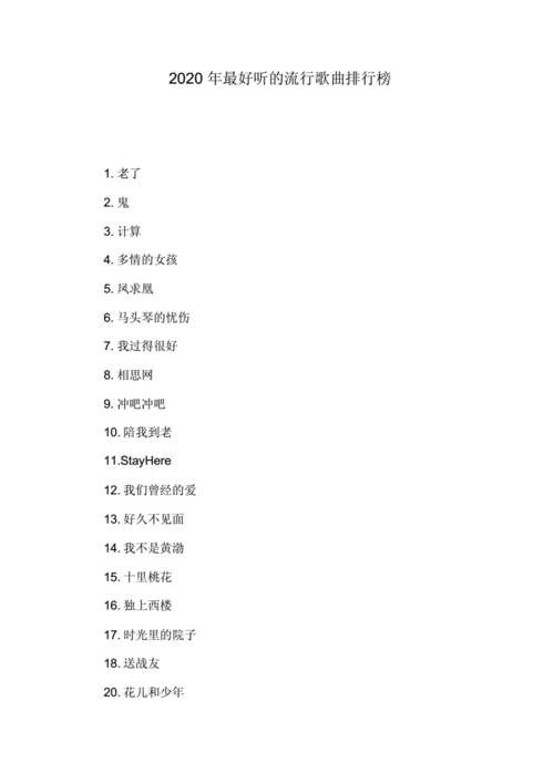 2020年最好听的流行歌曲排行榜.doc