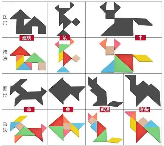 家长与幼儿一起认一认七巧板的七个组成图案,比一比哪些是一样的图形