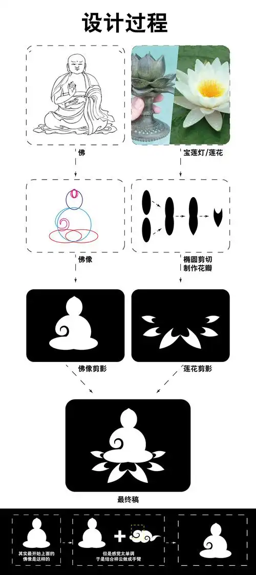 一个logo的设计过程 - 原创作品 - 站酷(zcool)