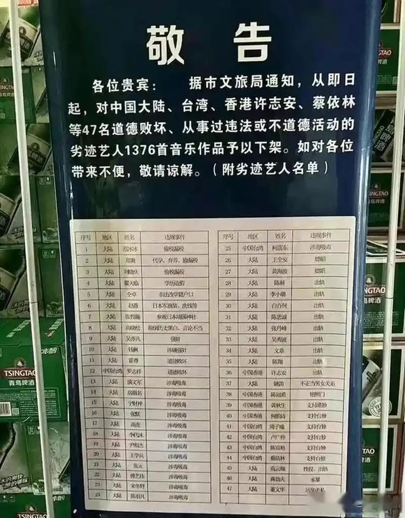 部分劣迹艺人名单一览表,文旅部门出手了