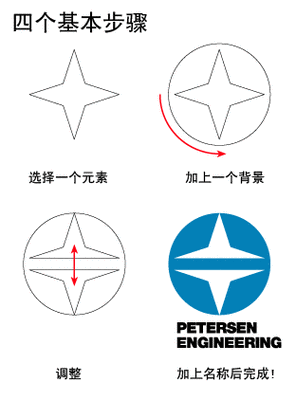 标志设计基础如何设计标志