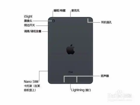 ipad/ipad min各按键功能及图标都是什么_平板电脑-百度经验
