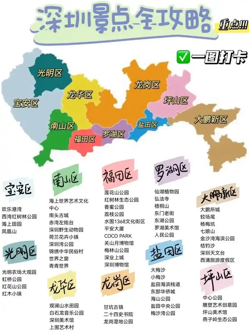 一图看懂73深圳景点最全合集60一图看懂73深圳景点最全合集60