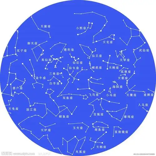 精确划分为88个星座并予以规范命名,相当于形成了一套给星空定组团,定