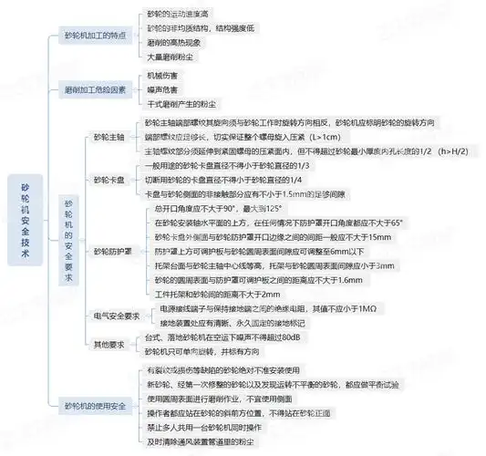 注安考试必备超详细的《技术》思维导图:金属切削机床和砂轮机安全