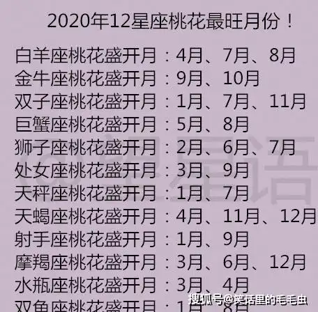 2020年12星座桃花最旺月份!倒追12星座男千万不能做的事情