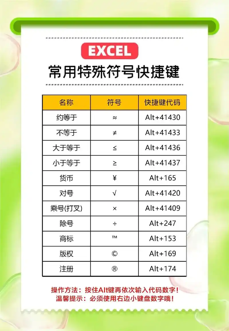 办公软件常用特殊符号快捷输入.#我要上热门 #抖音图文来了 - 抖音