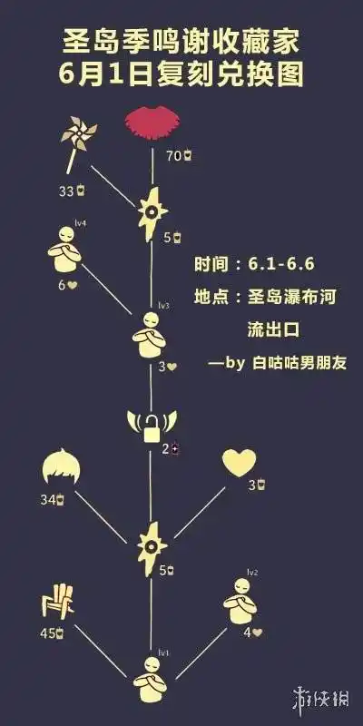 光遇正太动作展示正太动作怎么样