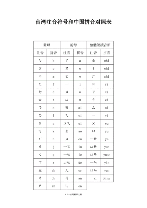 台湾注音符号和中国拼音对照表doc8页