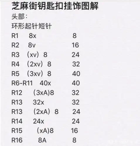 钩针挂件图解:kwas芝麻街同款情侣挂件钥匙扣