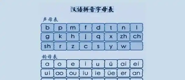 新中国的伟大发明,《汉语拼音方案》是如何产生的?_字母_汉字_运动