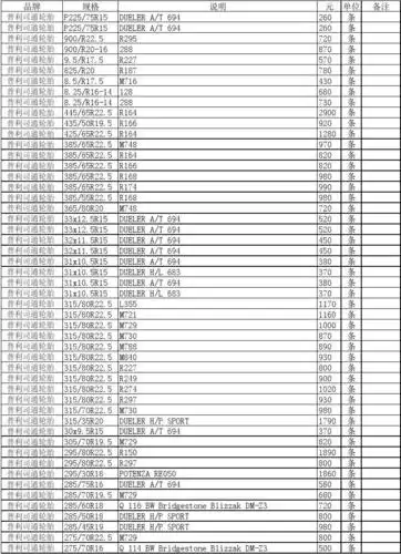 2012最新普利司通轮胎价格表(新)