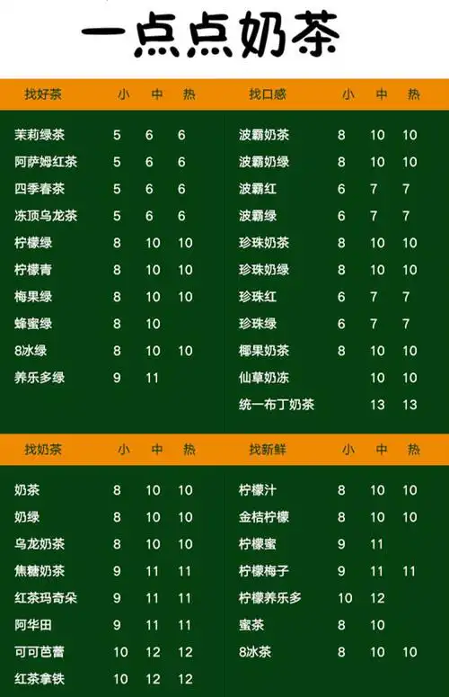 一点点奶茶菜单
