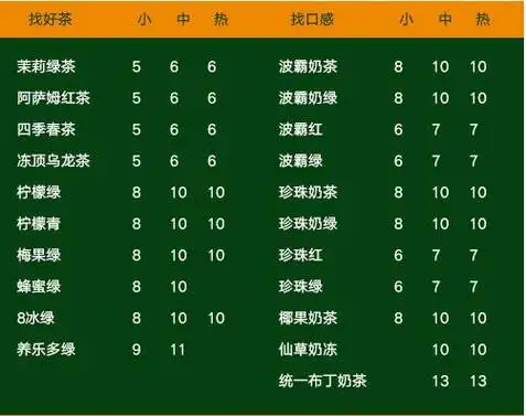 一点点奶茶菜单有什么?1点点奶茶菜单产品怎么样?